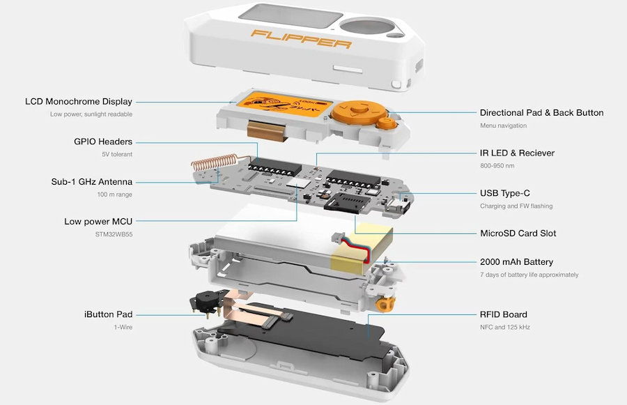 Flipper Zero Hardware